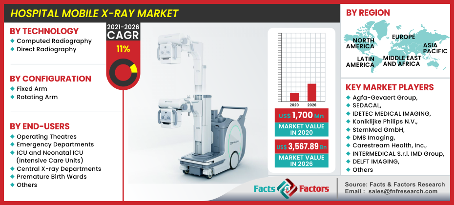 Hospital Mobile X-Ray Market